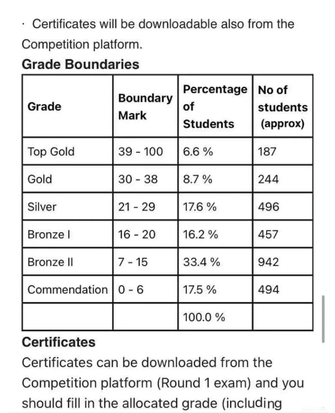 物理碗竞赛冲刺倒计时！物理碗冲刺班来袭，30小时高效提分